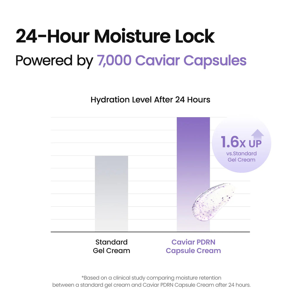 BIODANCE Caviar PDRN Capsule Cream provides moisture for up to 24 hours