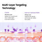 Caviar and PDRN provide multi-layer skin care