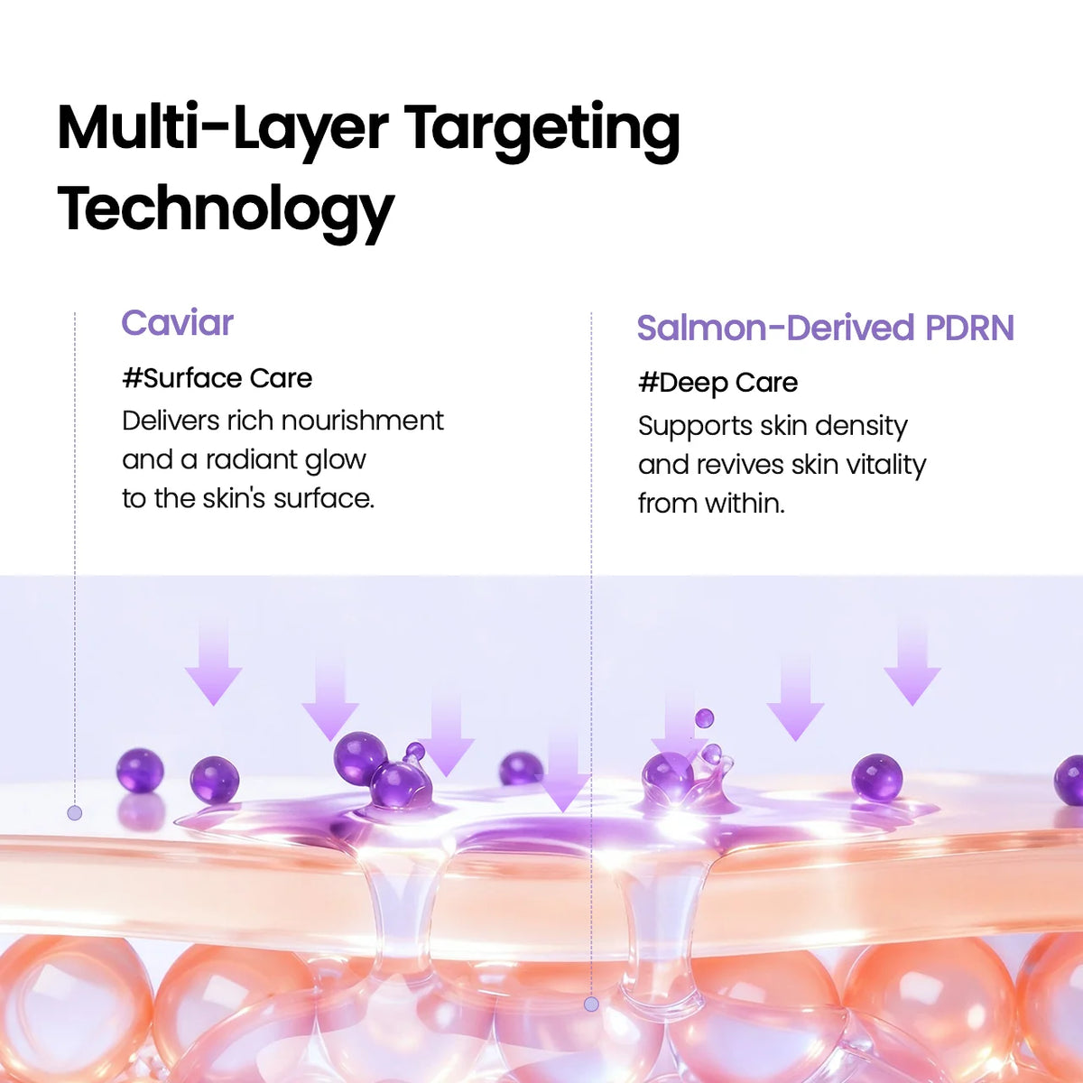 Caviar and PDRN provide multi-layer skin care