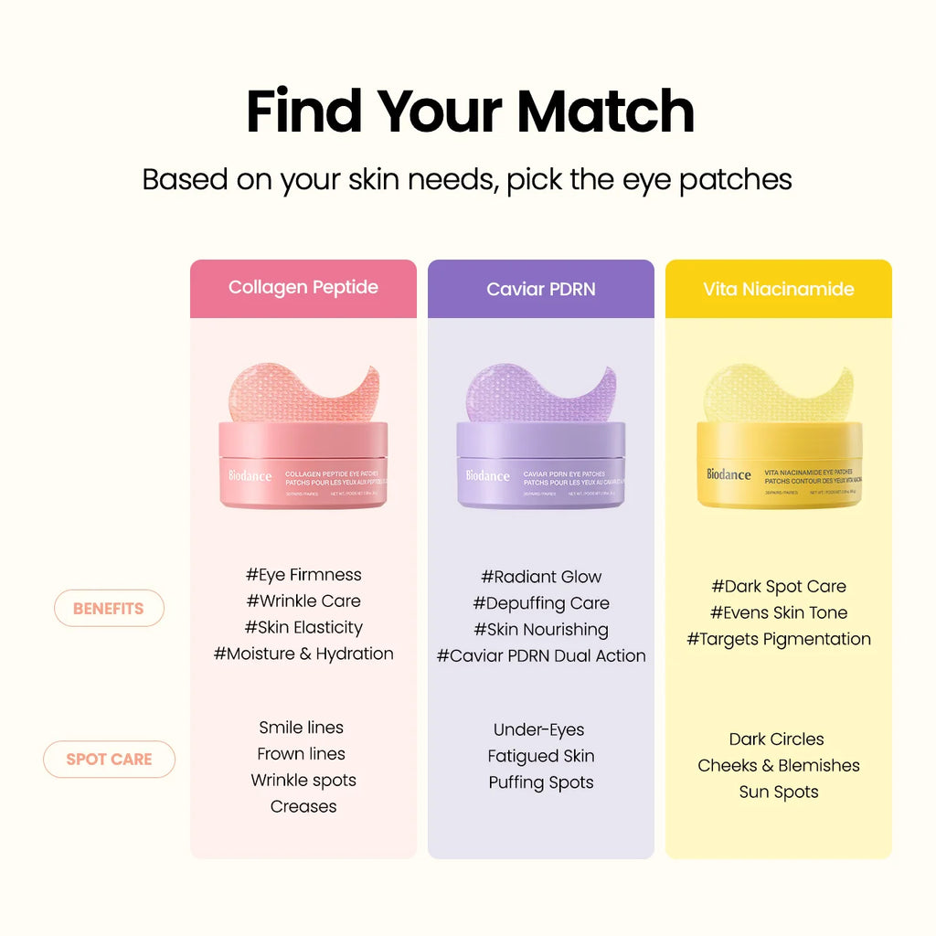 Comparison of Biodance hydrogel eye patches for firmness, radiance and dark spots