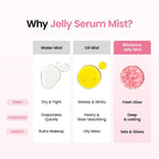 Jämförelse mellan vattenmist, oljemist och BIODANCE Jelly Mist