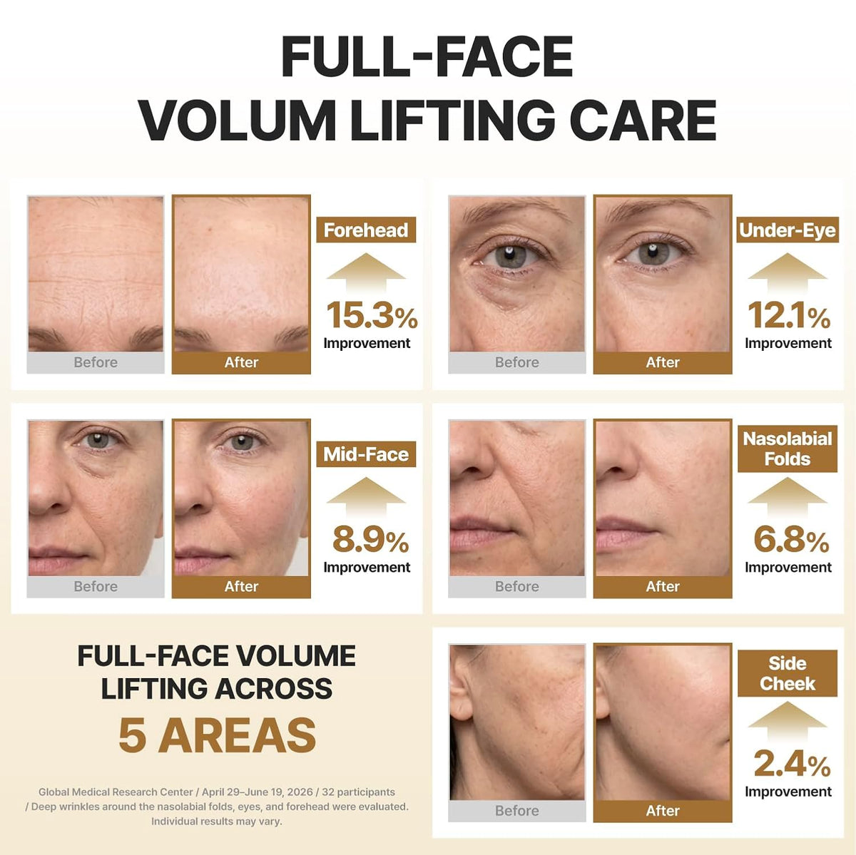 Volumgivende ansiktspleie med Centellian24 Core Voluming Cream