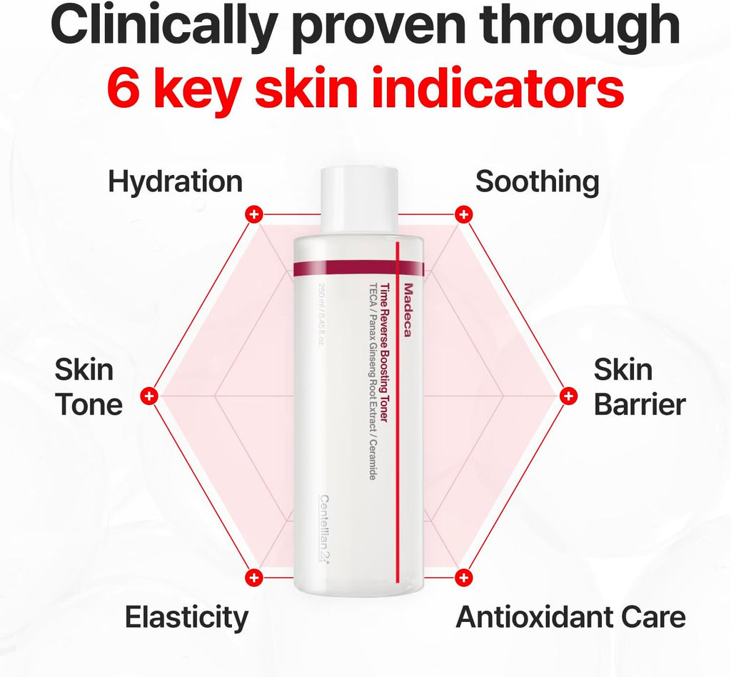 Sex hudvårdsfördelar med Centellian24 Madeca Time Reverse Boosting Toner