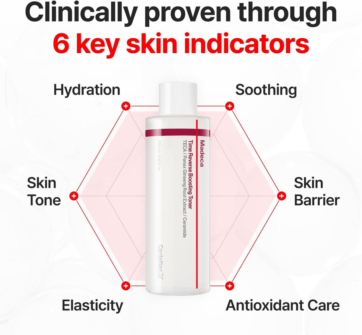 Sex hudvårdsfördelar med Centellian24 Madeca Time Reverse Boosting Toner