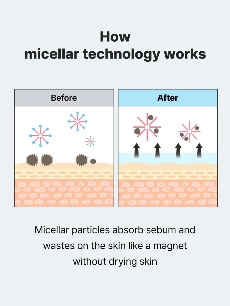Fördelar med COSRX Low pH Niacinamide Micellar Cleansing Water
