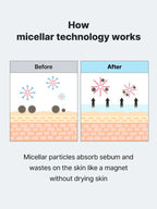 Fördelar med COSRX Low pH Niacinamide Micellar Cleansing Water