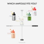 Dr.Ceuracle PDRN & Retinol Shot Ampoule jämförelse med Dr.Ceuracle ampoules för olika hudtyper