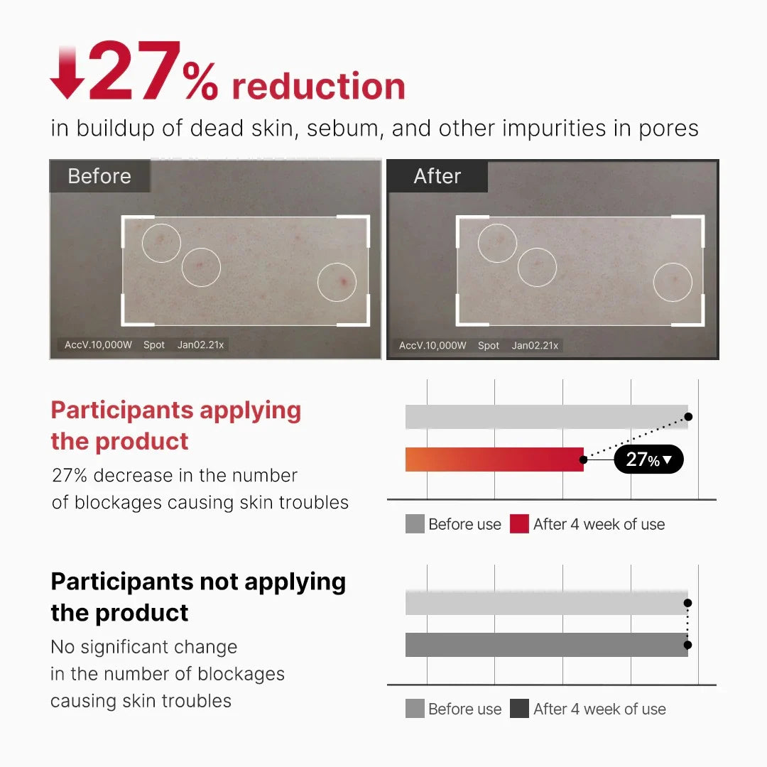 Fördelar med Medicube Red Acne Body Peeling Shot