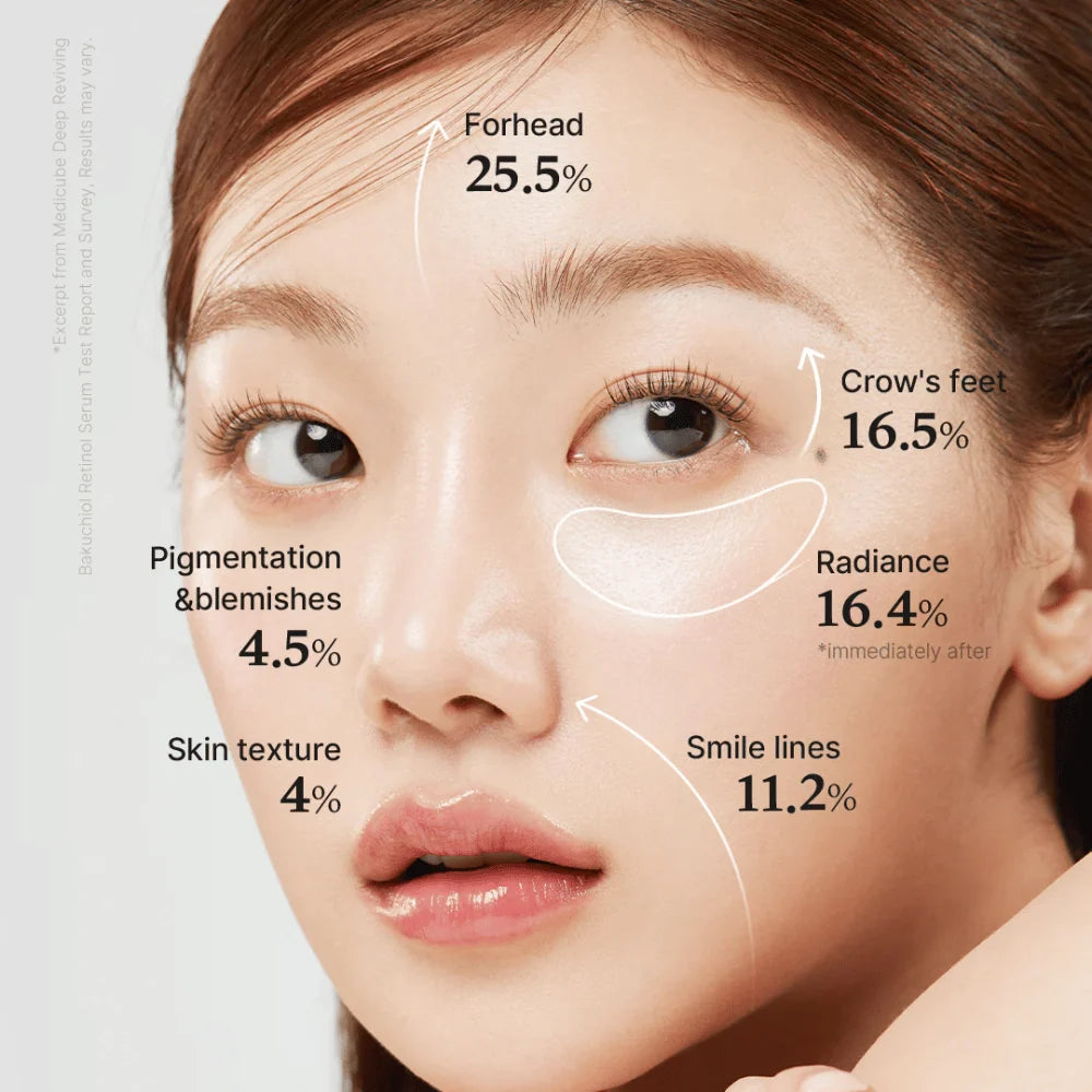 Fördelar med Medicube Retinol Serum