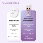 Koreansk bubbelmask med EGF och niacinamid